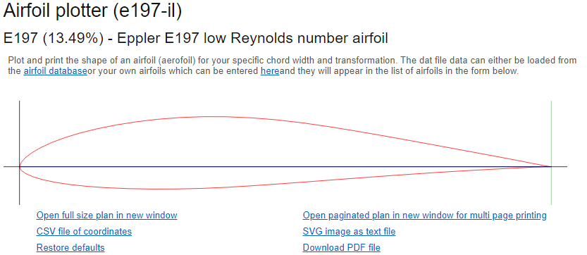 Airfoiltools - E197